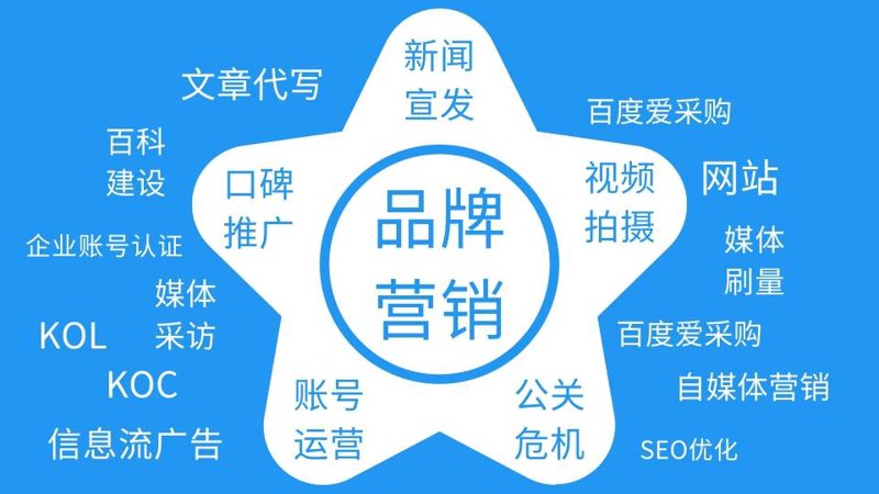 公关传播如何提升品牌形象
