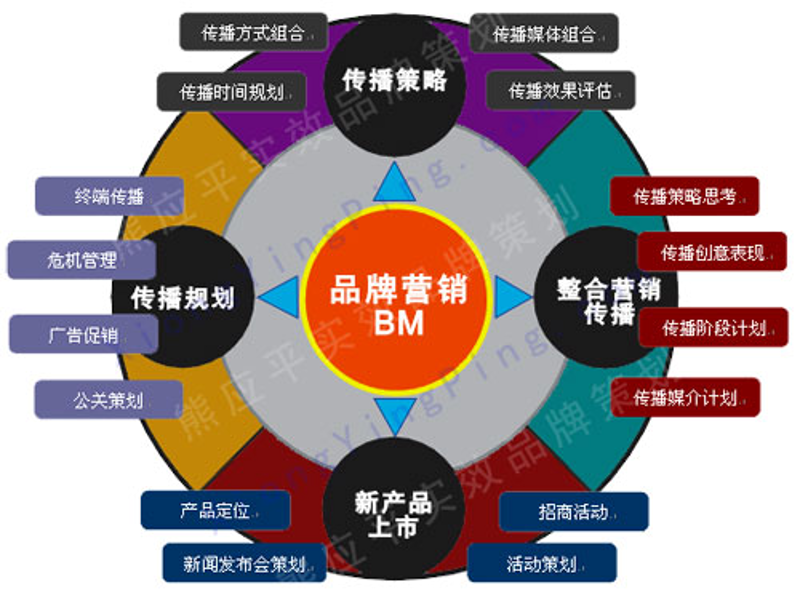 公关传播:如何提升活动效果