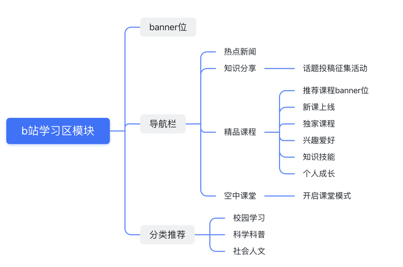 了解演出经纪人的资格认证,是每个热爱演艺行业的人都必须掌握的一环。今天我们就来聊聊如何通过一份精心准备的题库,让你在考试中立于不败之地。