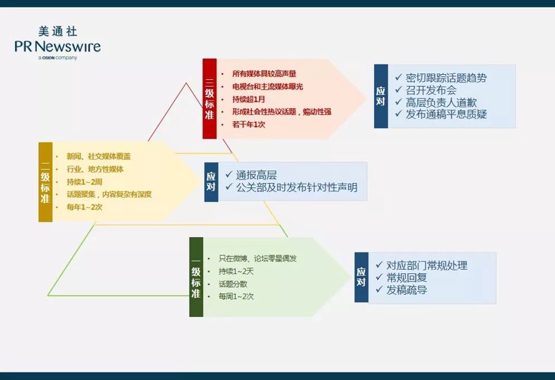 会议展览服务需要缴纳文化事业建设费吗?这是一个常常被提问的问题。接下来,我们将通过一系列步骤来解答这个问题,并详细说明如何判断是否需要缴纳。